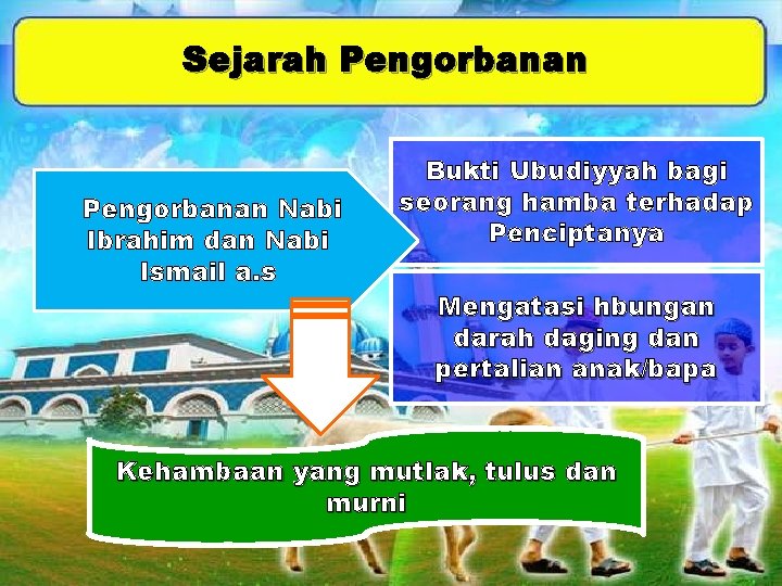 Sejarah Pengorbanan Nabi Ibrahim dan Nabi Ismail a. s Bukti Ubudiyyah bagi seorang hamba