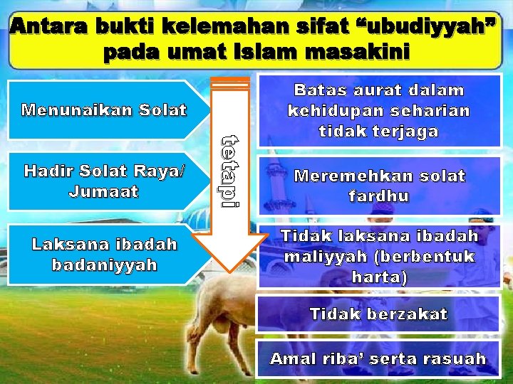 Antara bukti kelemahan sifat “ubudiyyah” pada umat Islam masakini Menunaikan Solat Laksana ibadah badaniyyah