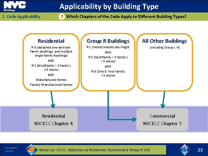 Applicability by Building Type 2. Code Applicability ? Which Chapters of the Code Apply