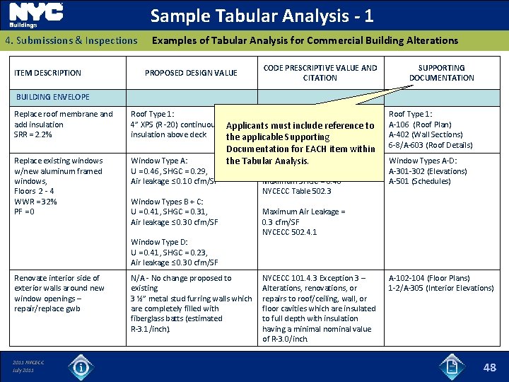 Sample Tabular Analysis - 1 4. Submissions & Inspections ITEM DESCRIPTION Examples of Tabular