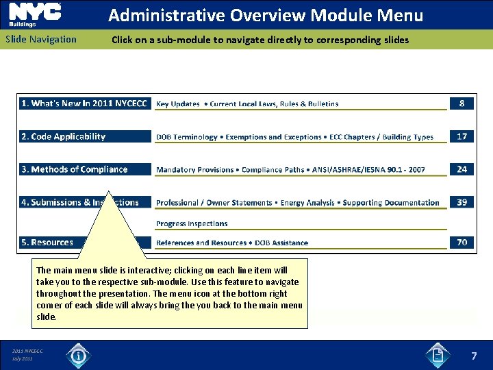 Administrative Overview Module Menu Slide Navigation Click on a sub-module to navigate directly to