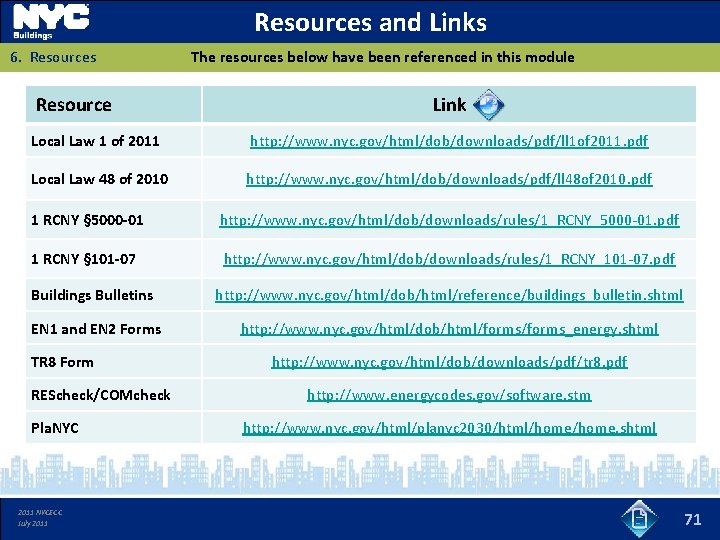 Resources and Links 6. Resources Resource The resources below have been referenced in this
