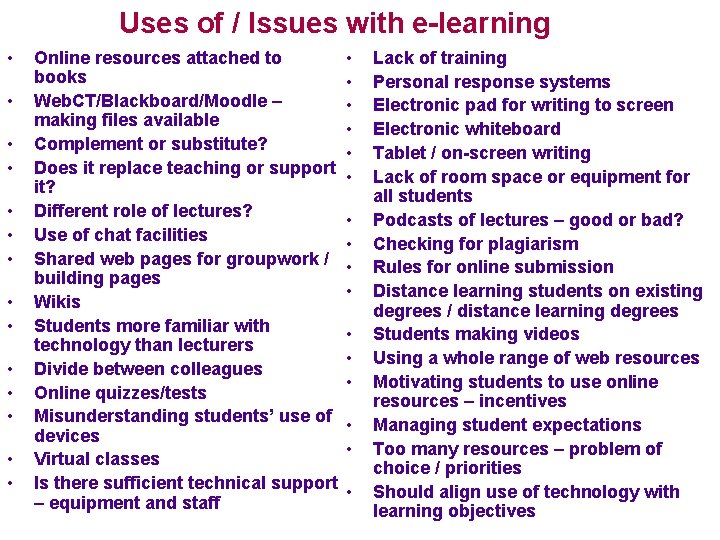 Uses of / Issues with e-learning • • • • Online resources attached to