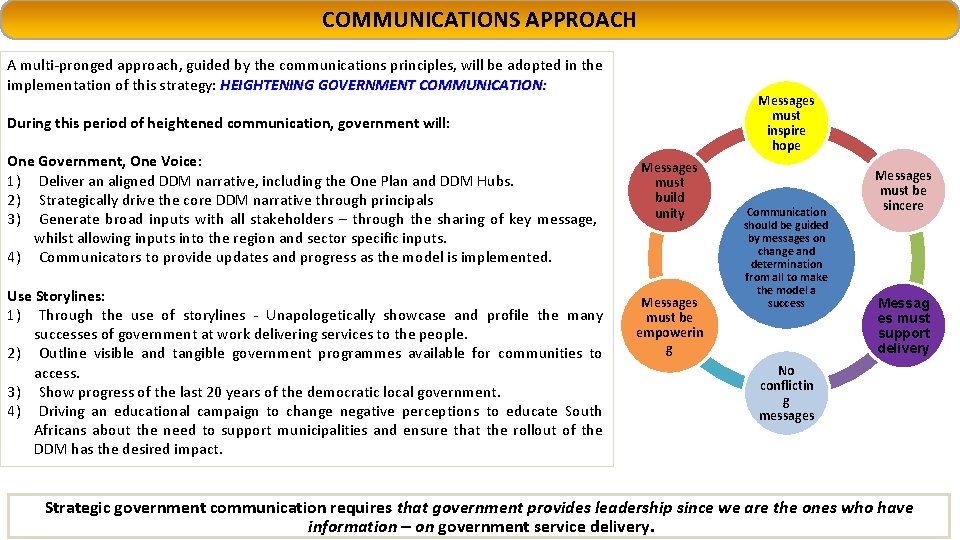 COMMUNICATIONS APPROACH A multi-pronged approach, guided by the communications principles, will be adopted in COMMUNICATIONS APPROACH A multi-pronged approach, guided by the communications principles, will be adopted in