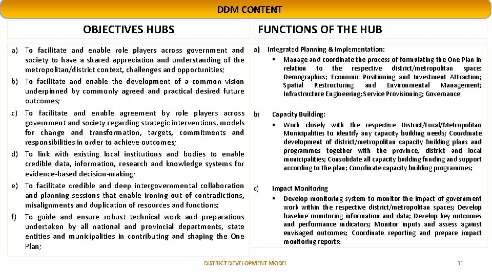 DDM CONTENT OBJECTIVES HUBS FUNCTIONS OF THE HUB a) To facilitate and enable role DDM CONTENT OBJECTIVES HUBS FUNCTIONS OF THE HUB a) To facilitate and enable role