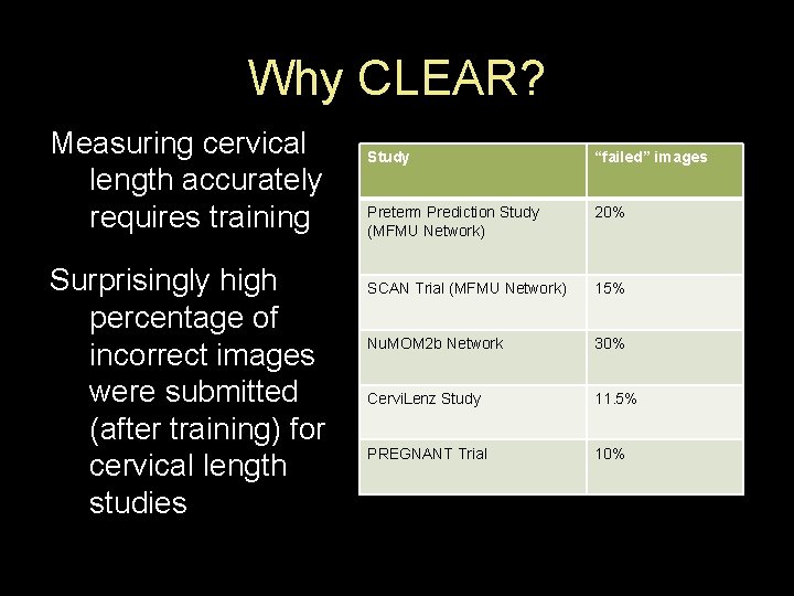 Why CLEAR? Measuring cervical length accurately requires training Surprisingly high percentage of incorrect images