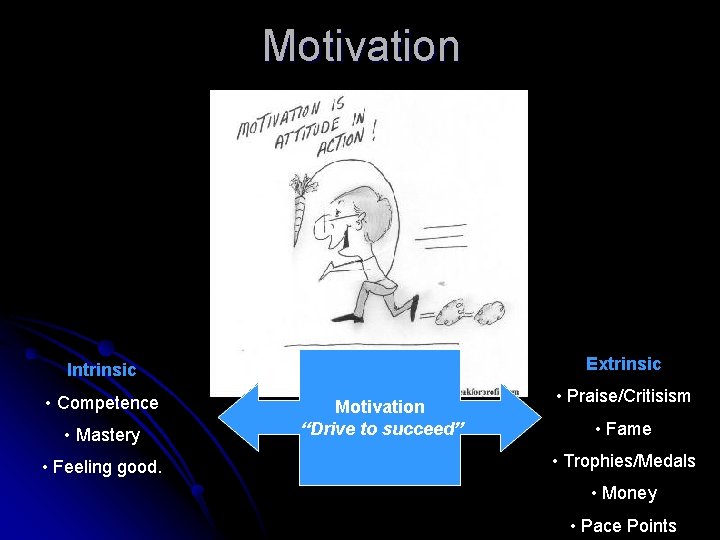 Motivation Extrinsic Intrinsic • Competence • Mastery • Feeling good. Motivation “Drive to succeed”