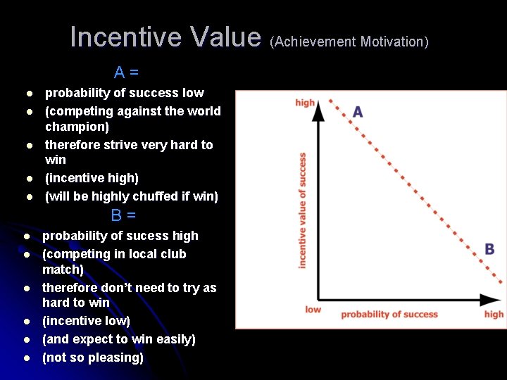 Incentive Value (Achievement Motivation) A= l l l probability of success low (competing against