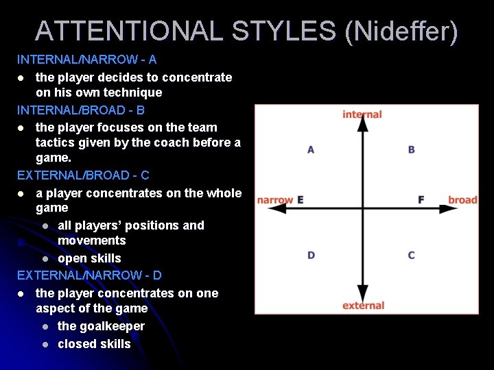 ATTENTIONAL STYLES (Nideffer) INTERNAL/NARROW - A l the player decides to concentrate on his