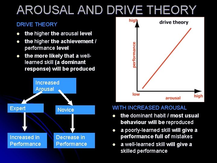 AROUSAL AND DRIVE THEORY l l l the higher the arousal level the higher