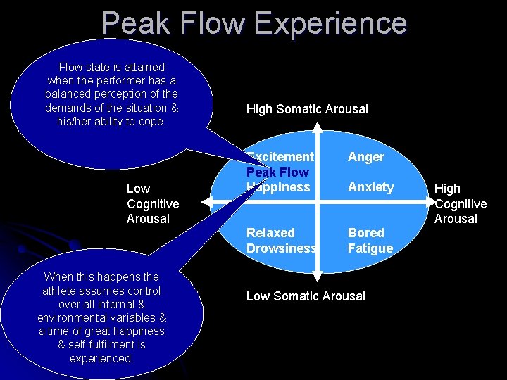 Peak Flow Experience Flow state is attained when the performer has a balanced perception