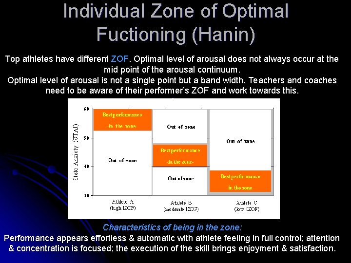 Individual Zone of Optimal Fuctioning (Hanin) Top athletes have different ZOF. Optimal level of