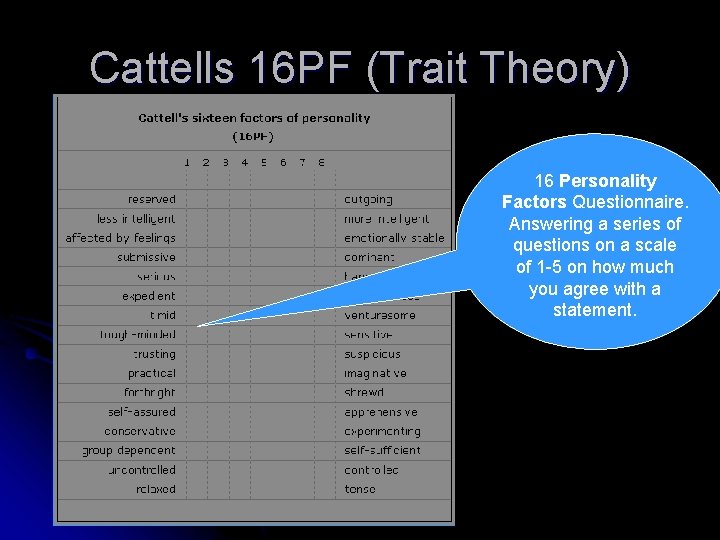 Cattells 16 PF (Trait Theory) 16 Personality Factors Questionnaire. Answering a series of questions