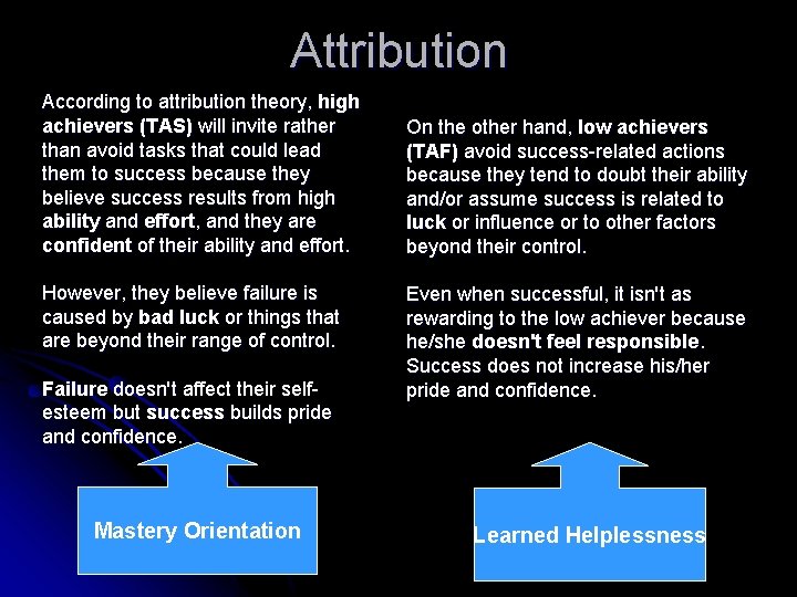 Attribution According to attribution theory, high achievers (TAS) will invite rather than avoid tasks