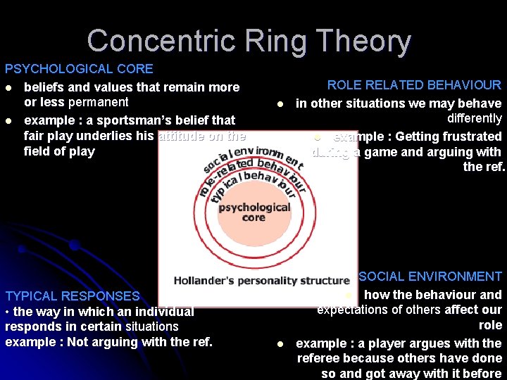 Concentric Ring Theory PSYCHOLOGICAL CORE l beliefs and values that remain more or less