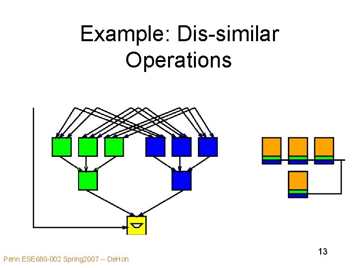 Example: Dis-similar Operations Penn ESE 680 -002 Spring 2007 -- De. Hon 13 