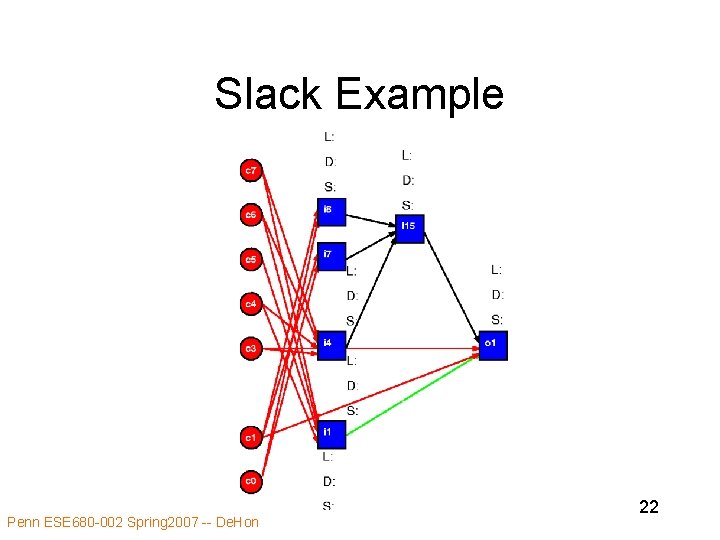 Slack Example Penn ESE 680 -002 Spring 2007 -- De. Hon 22 