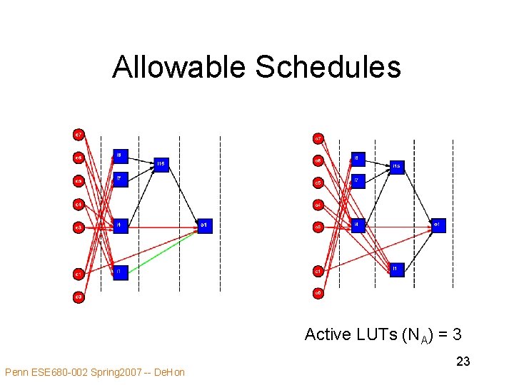 Allowable Schedules Active LUTs (NA) = 3 Penn ESE 680 -002 Spring 2007 --