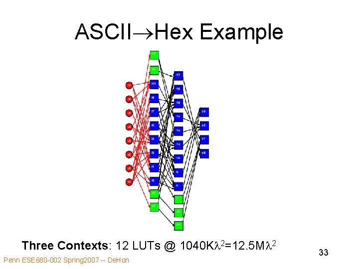 ASCII Hex Example Three Contexts: 12 LUTs @ 1040 Kl 2=12. 5 Ml 2