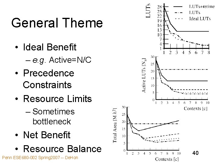 General Theme • Ideal Benefit – e. g. Active=N/C • Precedence Constraints • Resource