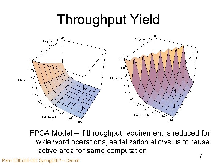 Throughput Yield FPGA Model -- if throughput requirement is reduced for wide word operations,