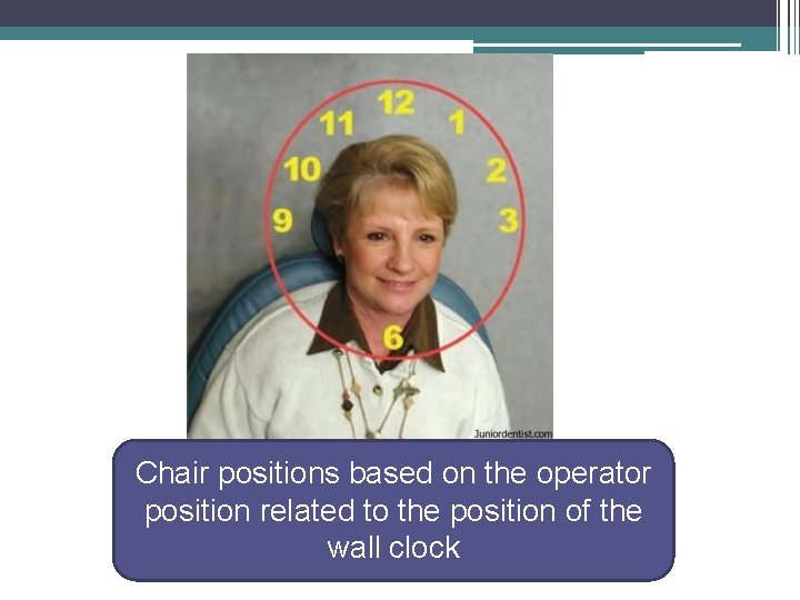 Chair positions based on the operator position related to the position of the wall