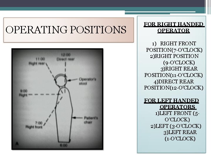 OPERATING POSITIONS FOR RIGHT HANDED OPERATOR 1) RIGHT FRONT POSITION(7 -O’CLOCK) 2)RIGHT POSITION (9