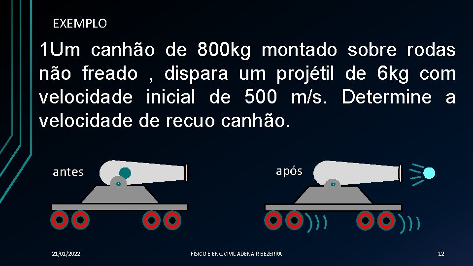 EXEMPLO 1 Um canhão de 800 kg montado sobre rodas não freado , dispara