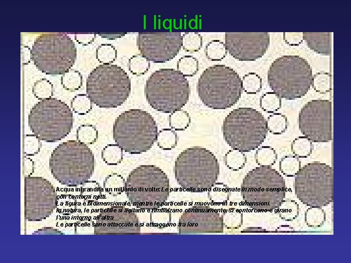 I liquidi Acqua ingrandita un miliardo di volte: Le particelle sono disegnate in modo