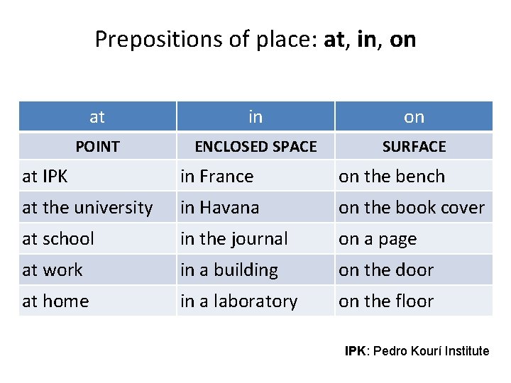 Prepositions of place: at, in, on at in on POINT ENCLOSED SPACE SURFACE at