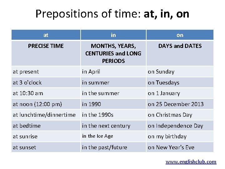 Prepositions of time: at, in, on at in on PRECISE TIME MONTHS, YEARS, CENTURIES