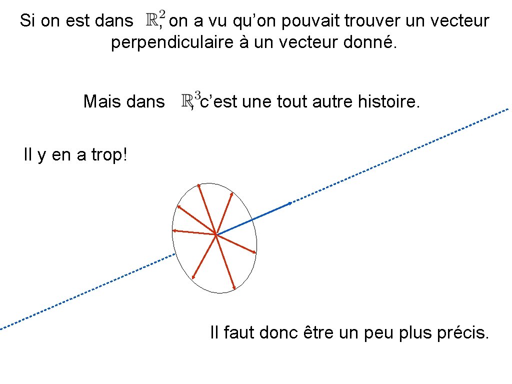 Si on est dans , on a vu qu’on pouvait trouver un vecteur perpendiculaire