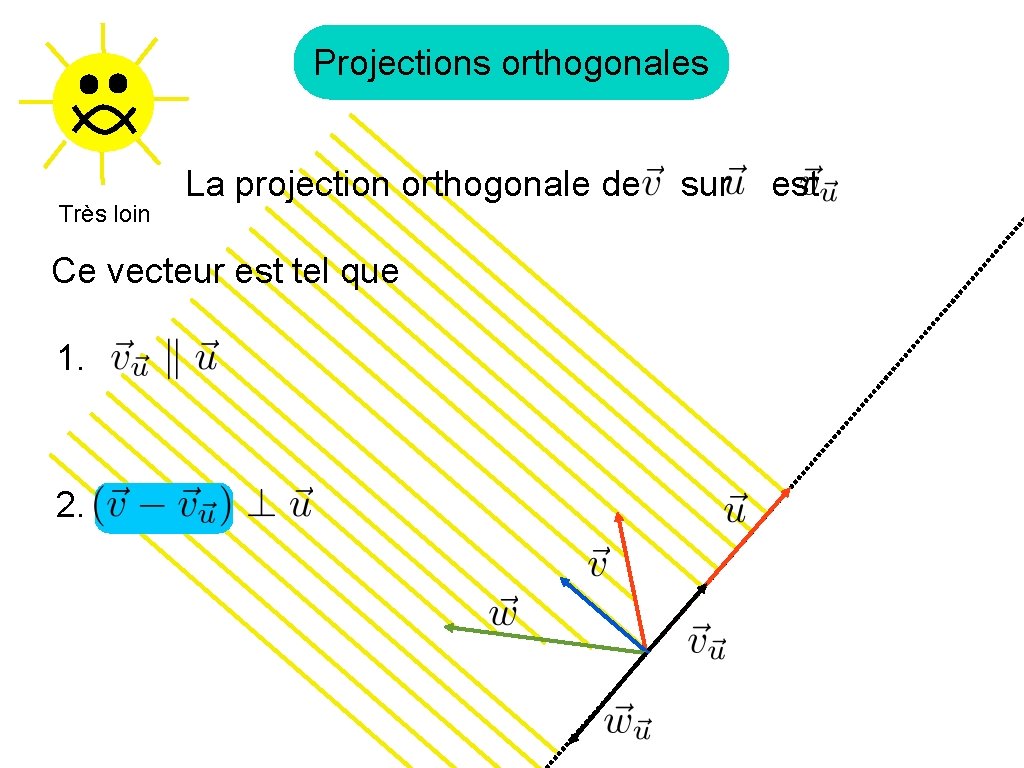 Projections orthogonales Très loin La projection orthogonale de Ce vecteur est tel que 1.