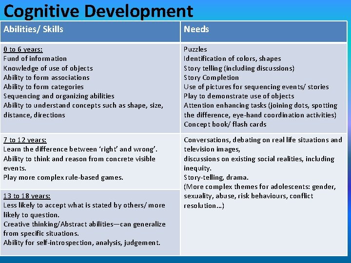 Children with Special Needs A Framework for Assessment