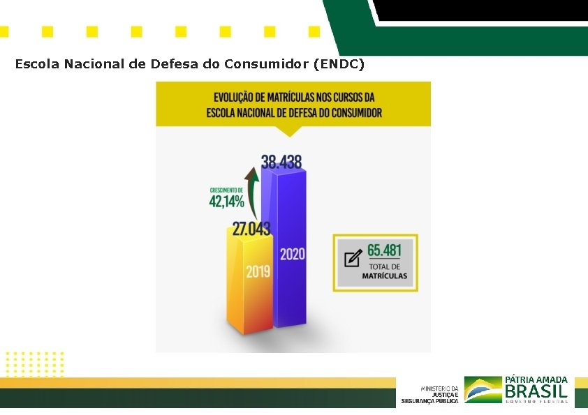 Escola Nacional de Defesa do Consumidor (ENDC) 