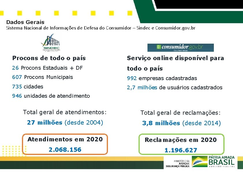 Dados Gerais Sistema Nacional de Informações de Defesa do Consumidor – Sindec e Consumidor.