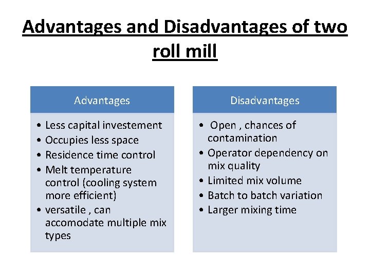 Advantages and Disadvantages of two roll mill Advantages Disadvantages • Less capital investement •