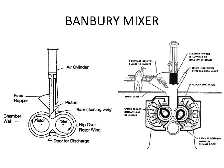 BANBURY MIXER 