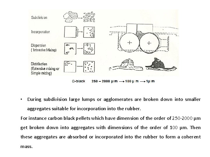  • During subdivision large lumps or agglomerates are broken down into smaller aggregates