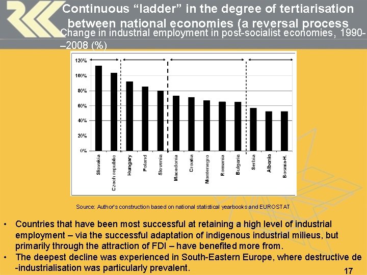 Continuous “ladder” in the degree of tertiarisation between national economies (a reversal process Change