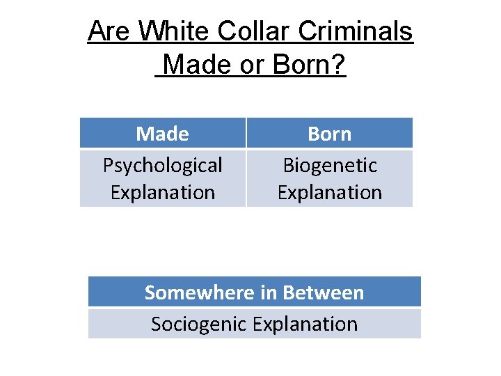 Are White Collar Criminals Made or Born? Made Psychological Explanation Born Biogenetic Explanation Somewhere