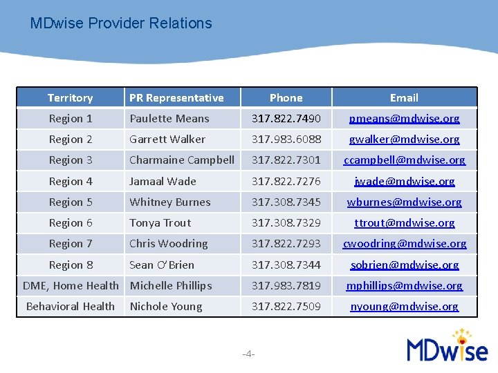 MDwise Provider Relations Territory PR Representative Phone Email Region 1 Paulette Means 317. 822.