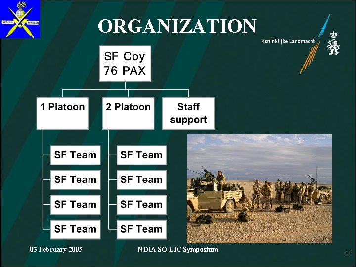 ORGANIZATION 03 February 2005 NDIA SO-LIC Symposium 11 