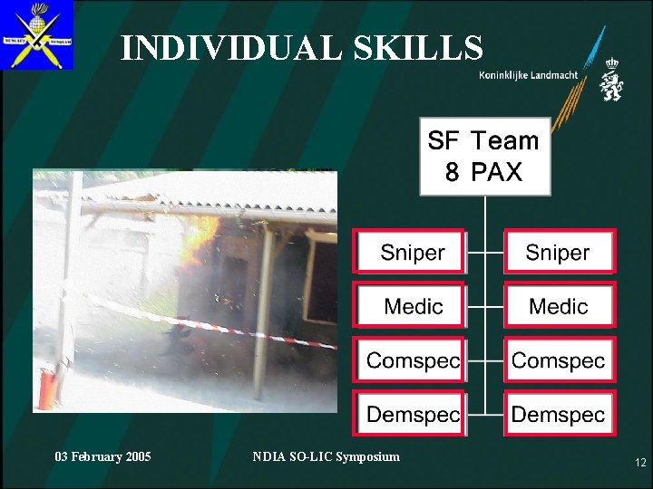 INDIVIDUAL SKILLS 03 February 2005 NDIA SO-LIC Symposium 12 