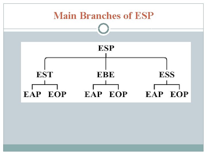 Main Branches of ESP 