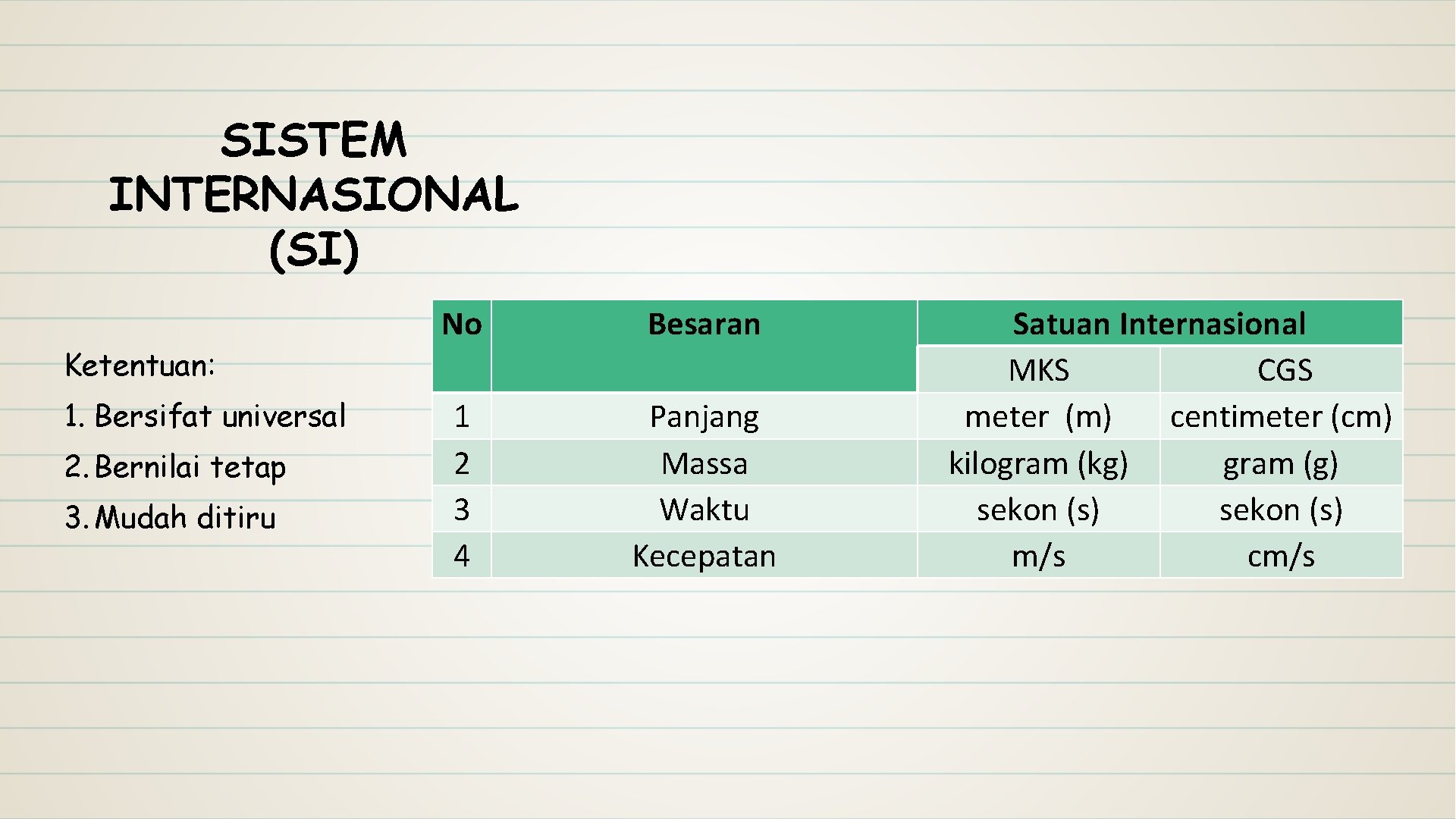 SISTEM INTERNASIONAL (SI) Ketentuan: 1. Bersifat universal 2. Bernilai tetap 3. Mudah ditiru No