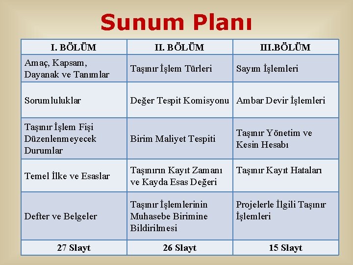 Sunum Planı I. BÖLÜM III. BÖLÜM Amaç, Kapsam, Dayanak ve Tanımlar Taşınır İşlem Türleri