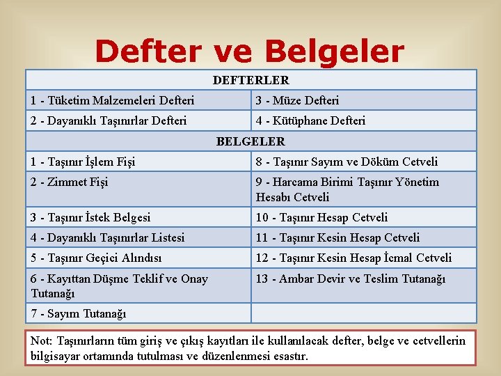Defter ve Belgeler DEFTERLER 1 - Tüketim Malzemeleri Defteri 3 - Müze Defteri 2