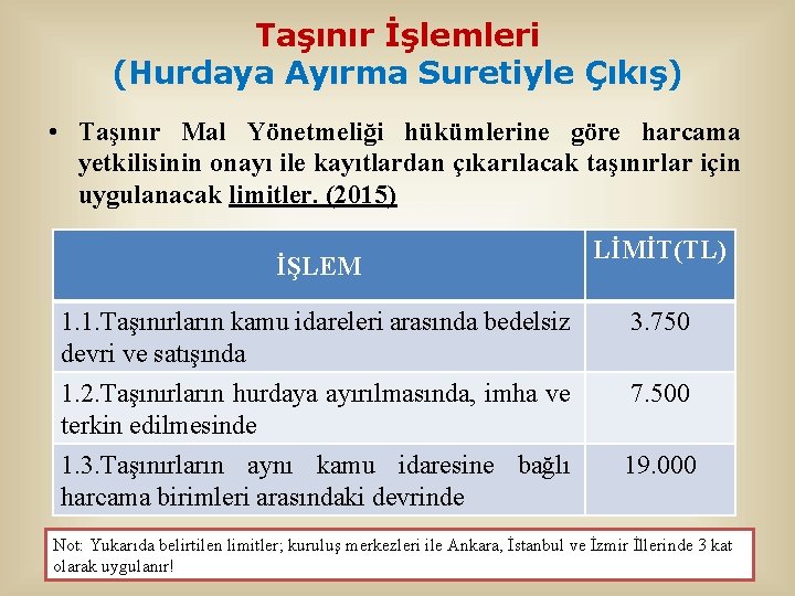 Taşınır İşlemleri (Hurdaya Ayırma Suretiyle Çıkış) • Taşınır Mal Yönetmeliği hükümlerine göre harcama yetkilisinin