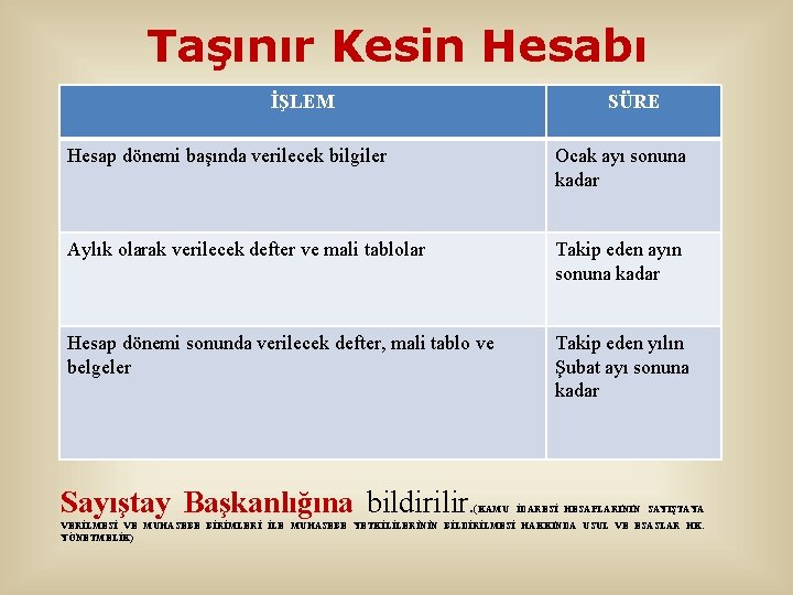 Taşınır Kesin Hesabı İŞLEM SÜRE Hesap dönemi başında verilecek bilgiler Ocak ayı sonuna kadar